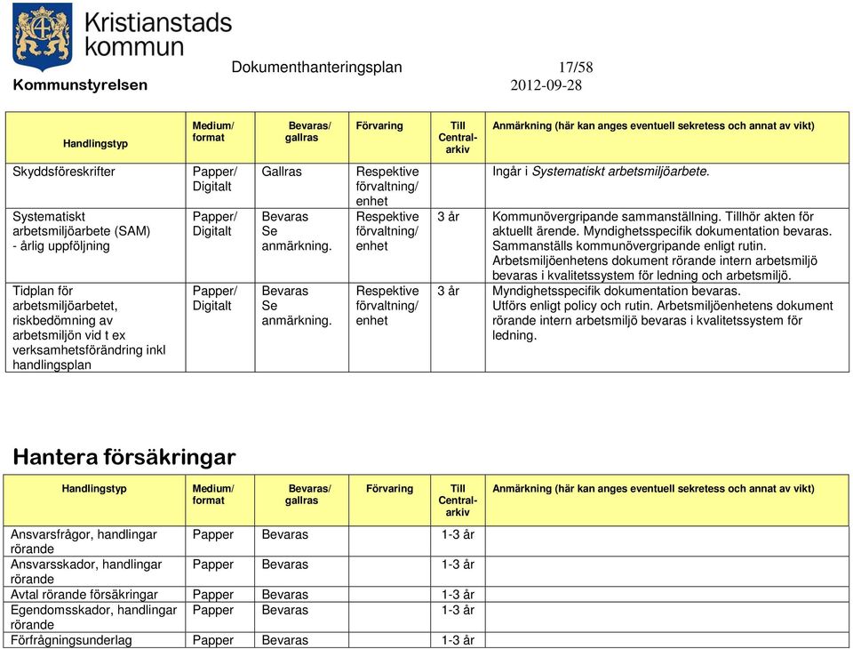 3 år Kommunövergripande sammanställning. hör akten för aktuellt ärende. Myndighetsspecifik dokumentation bevaras. Sammanställs kommunövergripande enligt rutin.
