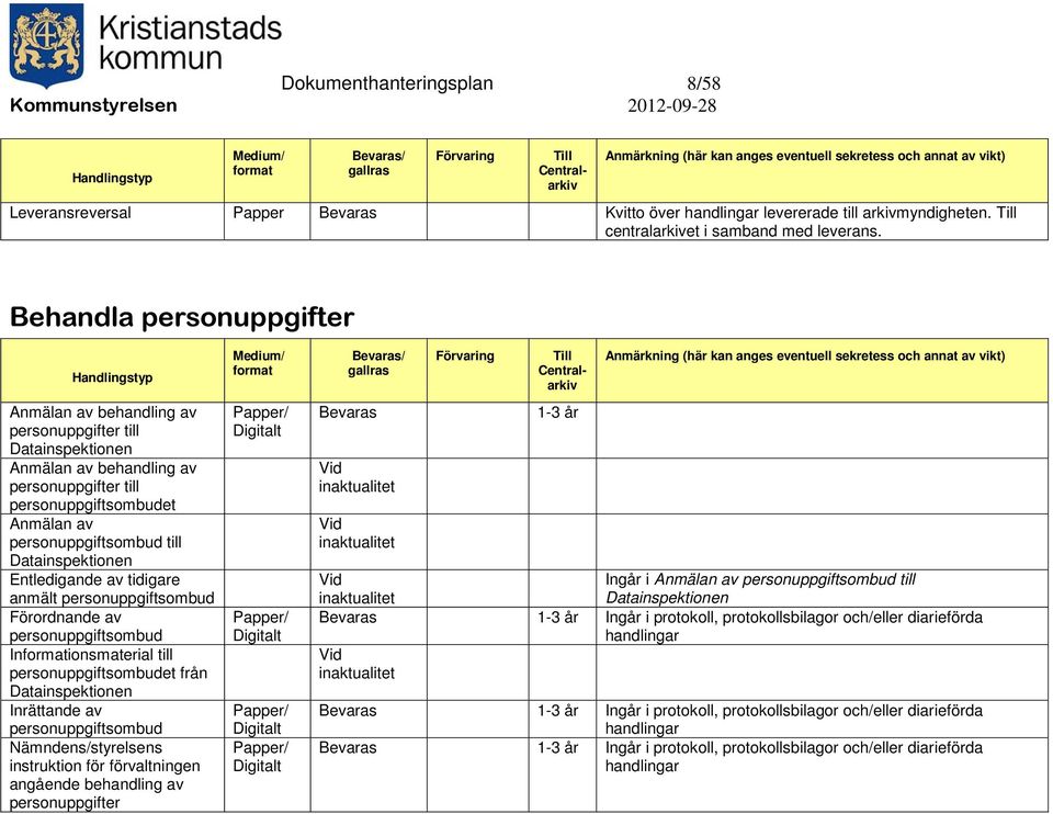Datainspektionen Entledigande av tidigare anmält personuppgiftsombud Förordnande av personuppgiftsombud Inionsmaterial till personuppgiftsombudet från Datainspektionen Inrättande av