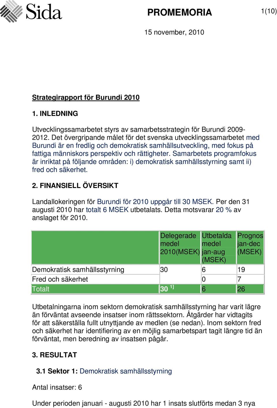 Samarbetets programfokus är inriktat på följande områden: i) demokratisk samhällsstyrning samt ii) fred och säkerhet. 2. FINANSIELL ÖVERSIKT Landallokeringen för Burundi för 2010 uppgår till 30 MSEK.