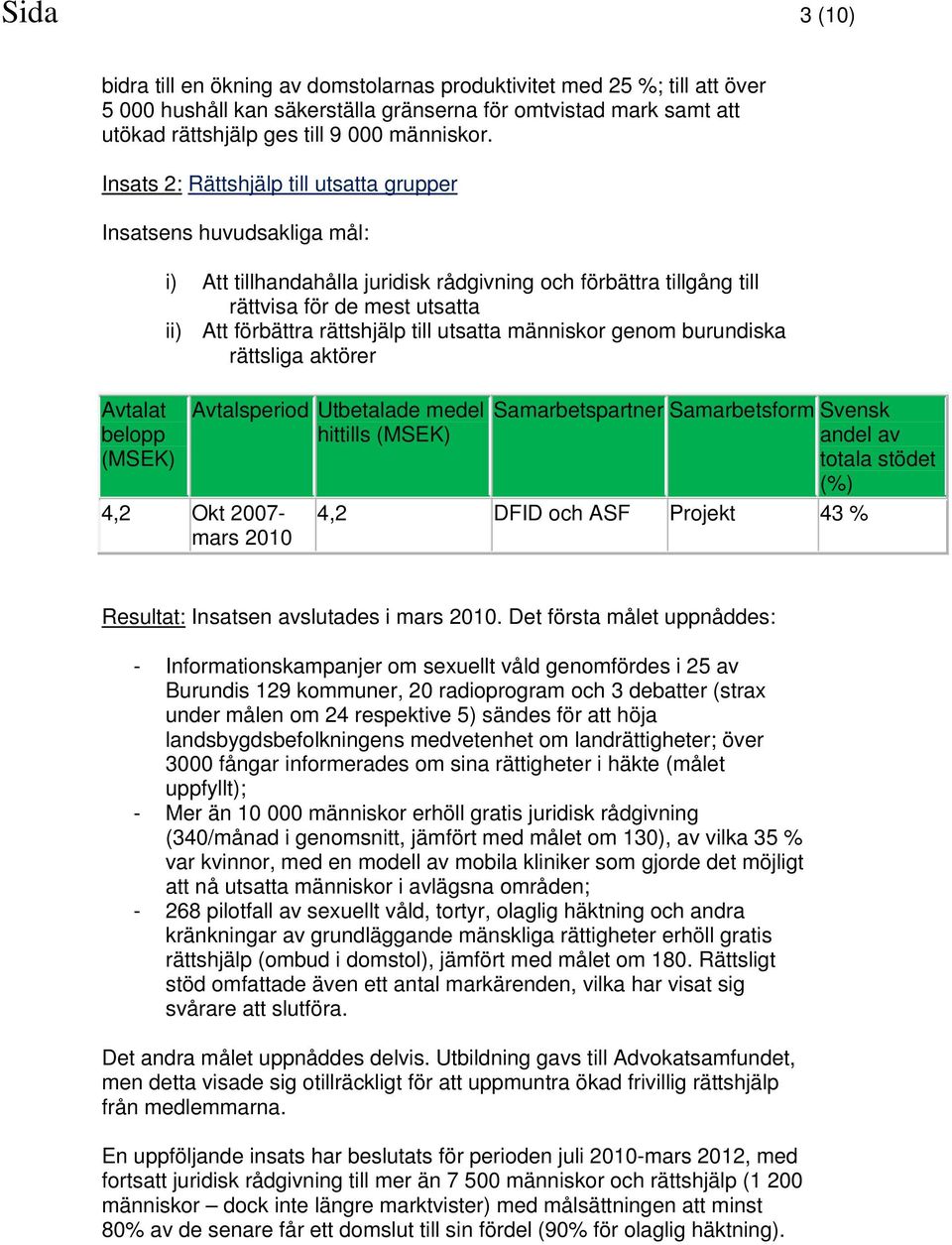 till utsatta människor genom burundiska rättsliga aktörer Avtalat belopp Avtalsperiod Utbetalade medel hittills 4,2 Okt 2007- mars 2010 Samarbetspartner Samarbetsform Svensk andel av totala stödet