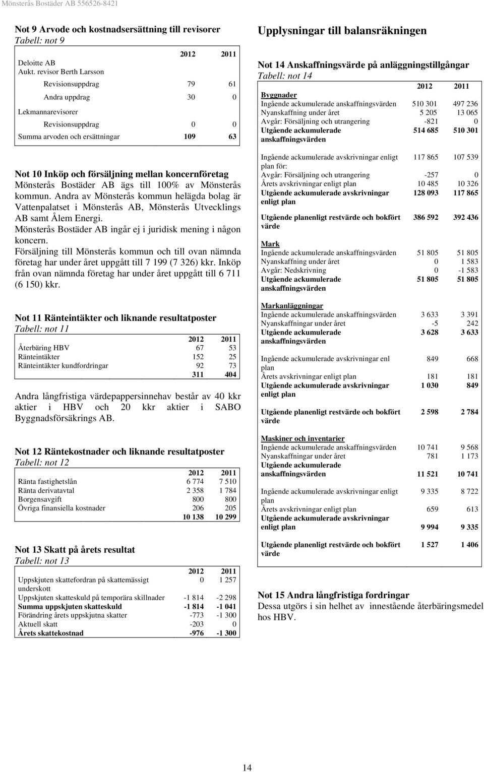 Mönsterås Bostäder AB ägs till 100% av Mönsterås kommun. Andra av Mönsterås kommun helägda bolag är Vattenpalatset i Mönsterås AB, Mönsterås Utvecklings AB samt Ålem Energi.