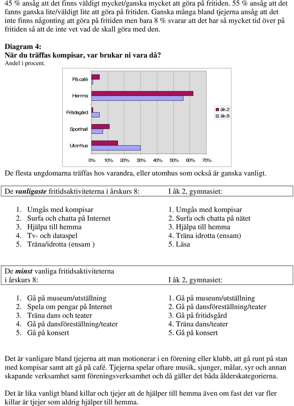 Diagram 4: När du träffas kompisar, var brukar ni vara då?