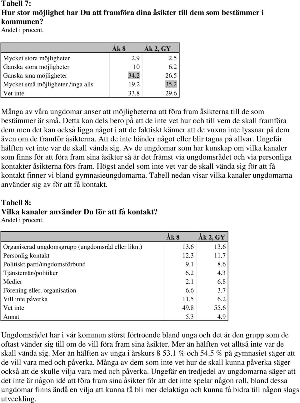 Detta kan dels bero på att de inte vet hur och till vem de skall framföra dem men det kan också ligga något i att de faktiskt känner att de vuxna inte lyssnar på dem även om de framför åsikterna.