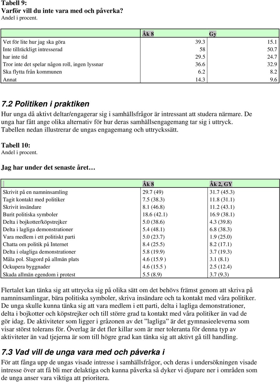 2 Politiken i praktiken Hur unga då aktivt deltar/engagerar sig i samhällsfrågor är intressant att studera närmare.