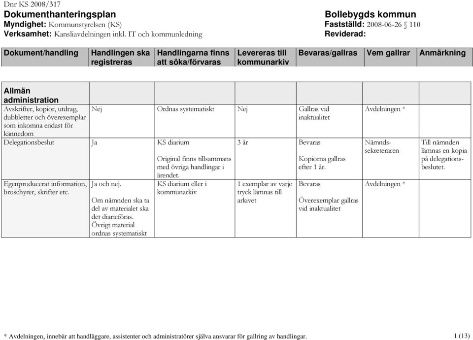 Övrigt material ordnas systematiskt Original finns tillsammans med övriga handlingar i ärendet.