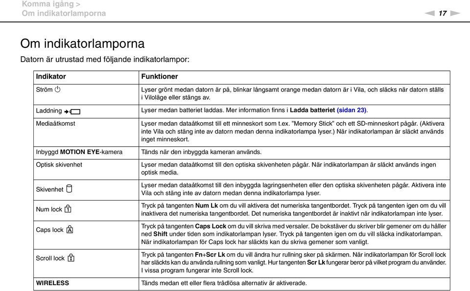Mediaåtkomst Inbyggd MOTIO EYE-kamera Optisk skivenhet Skivenhet um lock Caps lock Scroll lock WIRELESS Lyser medan dataåtkomst till ett minneskort som t.ex. Memory Stick och ett SD-minneskort pågår.