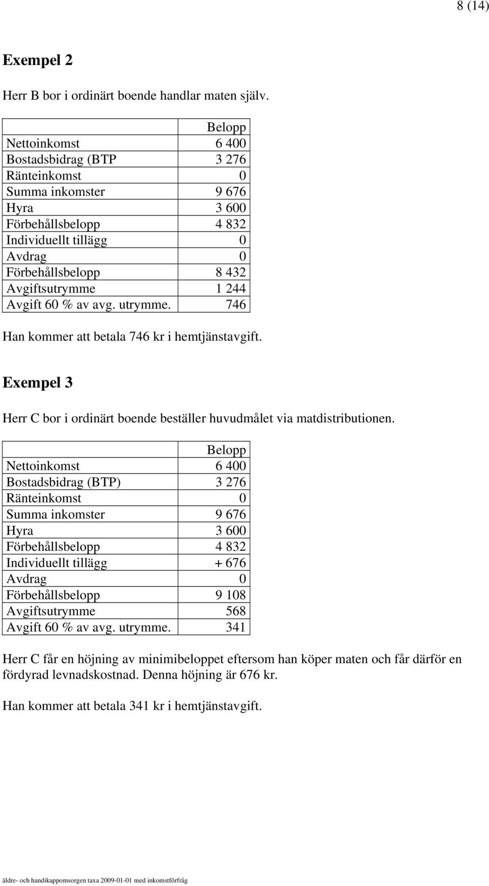 Avgift 60 % av avg. utrymme. 746 Han kommer att betala 746 kr i hemtjänstavgift. Exempel 3 Herr C bor i ordinärt boende beställer huvudmålet via matdistributionen.