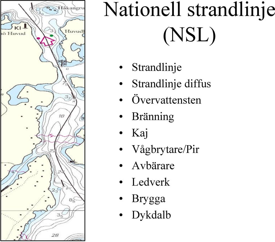 Övervattensten Bränning Kaj