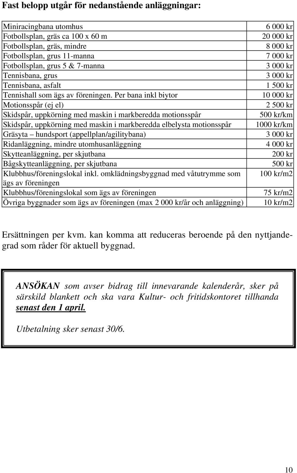 Per bana inkl biytor Motionsspår (ej el) Skidspår, uppkörning med maskin i markberedda motionsspår Skidspår, uppkörning med maskin i markberedda elbelysta motionsspår Gräsyta hundsport