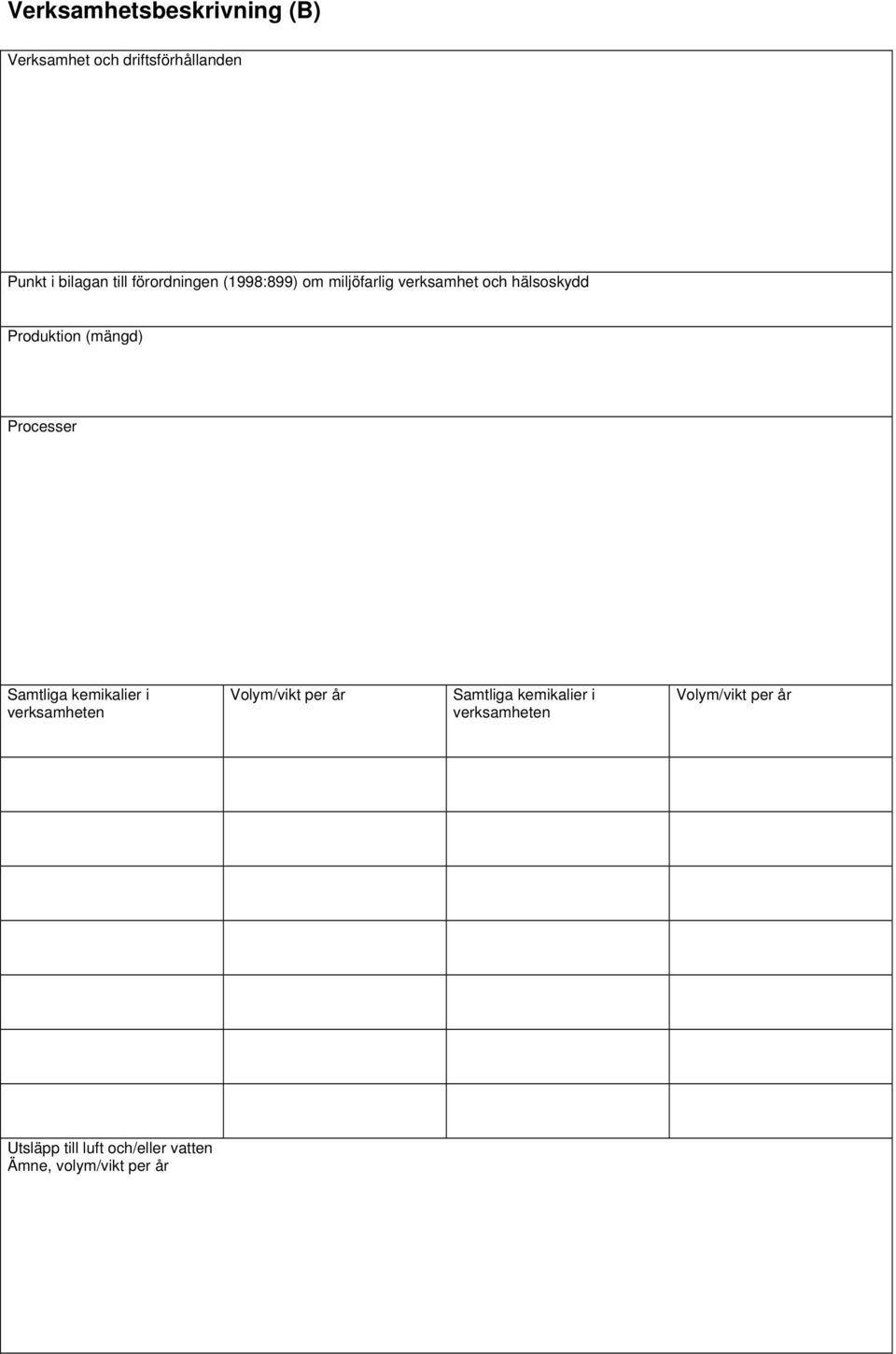 Processer Samtliga kemikalier i verksamheten Volym/vikt per år Samtliga kemikalier i