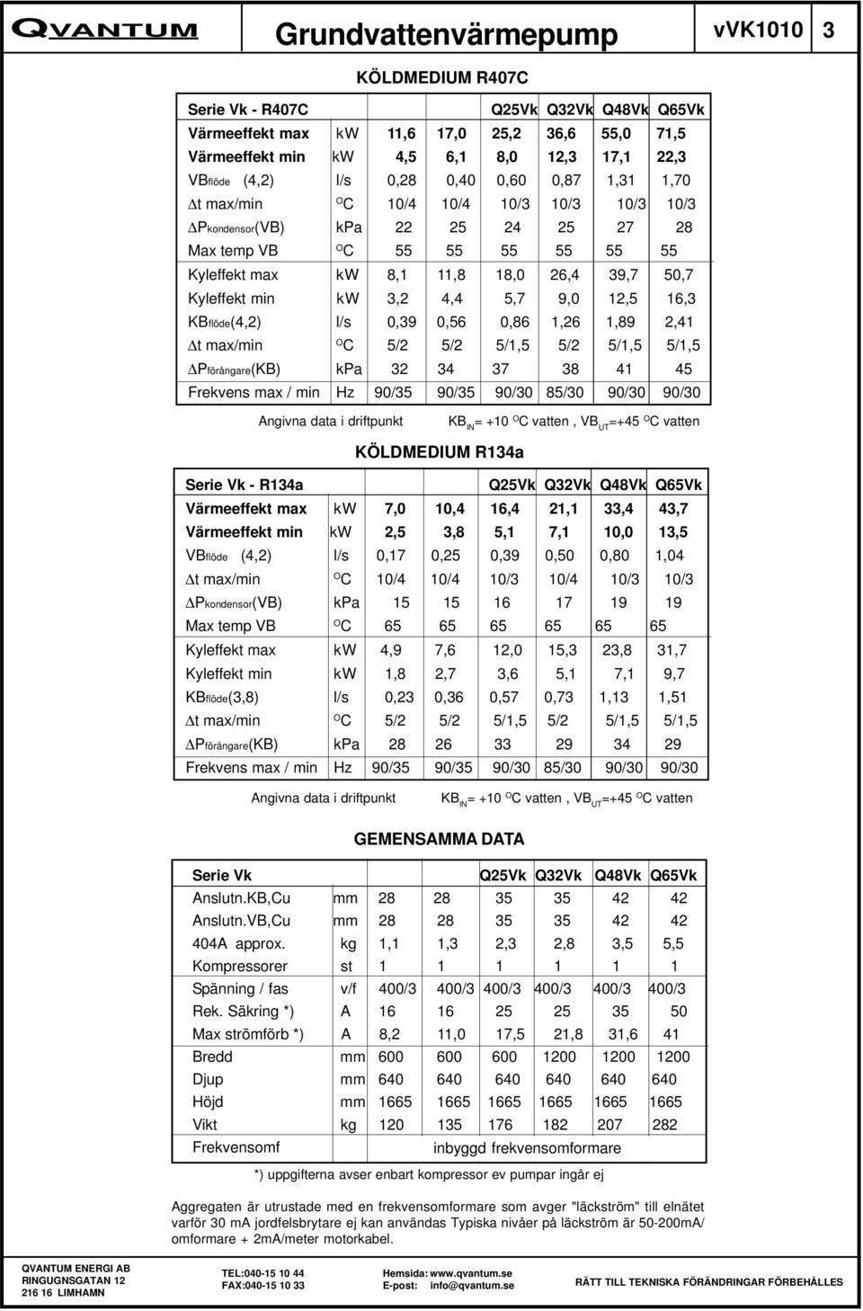 KBflöde(,2) l/s 0,39 0,56 0,86 1,26 1,89 2,1 C 5/2 5/2 5/1,5 5/2 5/1,5 5/1,5 Pförångare(KB) kpa 32 3 37 38 1 5 Frekvens max / min Hz 90/35 90/35 90/30 85/30 90/30 90/30 Angivna data i driftpunkt KB