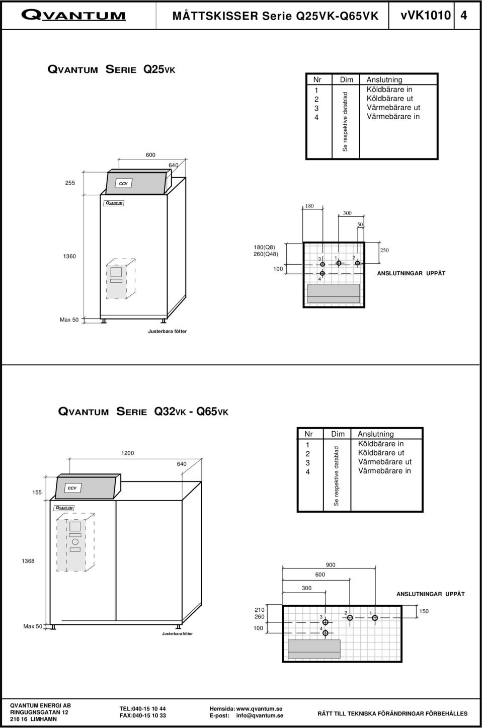 - Q65VK 155 00 60 Nr Dim Anslutning 1 2 3 Se respektive datablad Köldbärare in Köldbärare ut Värmebärare ut Värmebärare in 1368 900 600 Max 50 Justerbara fötter 210 260