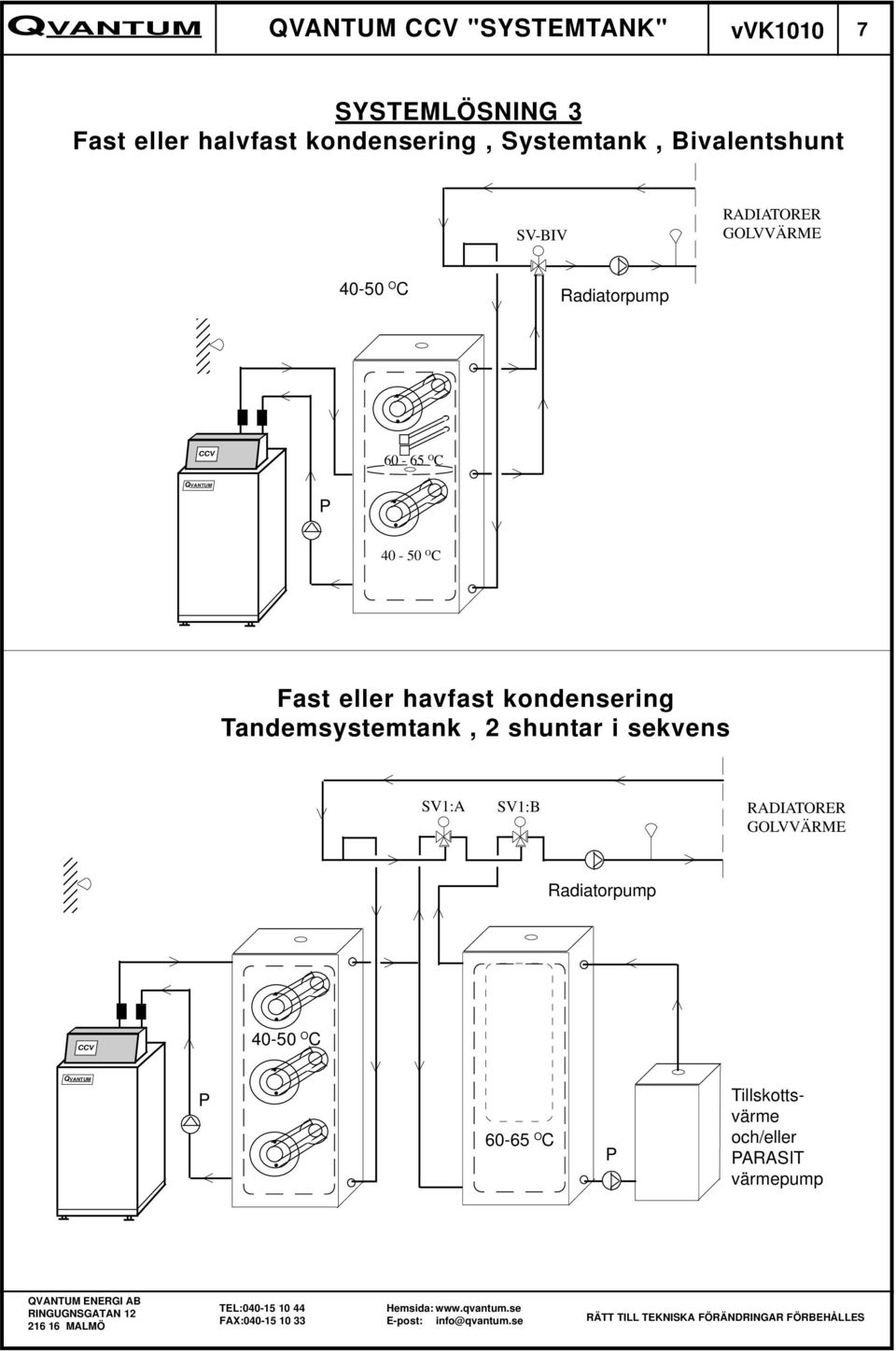 kondensering Tandemsystemtank, 2 shuntar i sekvens SV1:A SV1:B 3 3 3 3 3 3 3