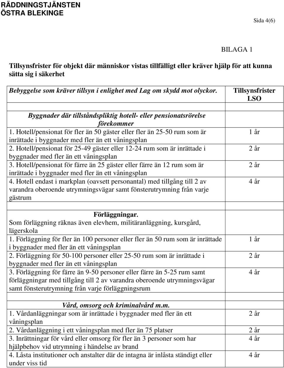 Hotell/pensionat för fler än 50 gäster eller fler än 25-50 rum som är inrättade i byggnader med fler än ett våningsplan 2.