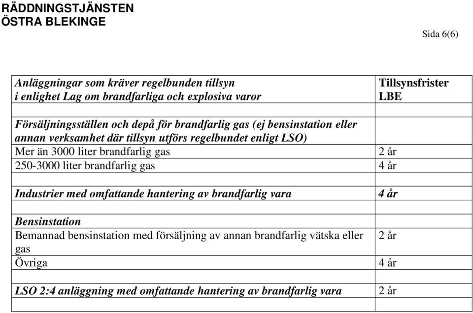 Mer än 3000 liter brandfarlig gas 250-3000 liter brandfarlig gas Industrier med omfattande hantering av brandfarlig vara Bensinstation