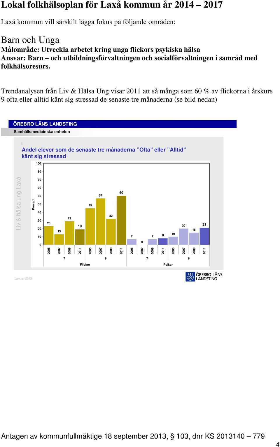 Trendanalysen från Liv & Hälsa Ung visar att så många som 6 % av flickorna i årskurs 9 ofta eller alltid känt sig stressad de senaste tre månaderna (se bild nedan) ÖREBRO