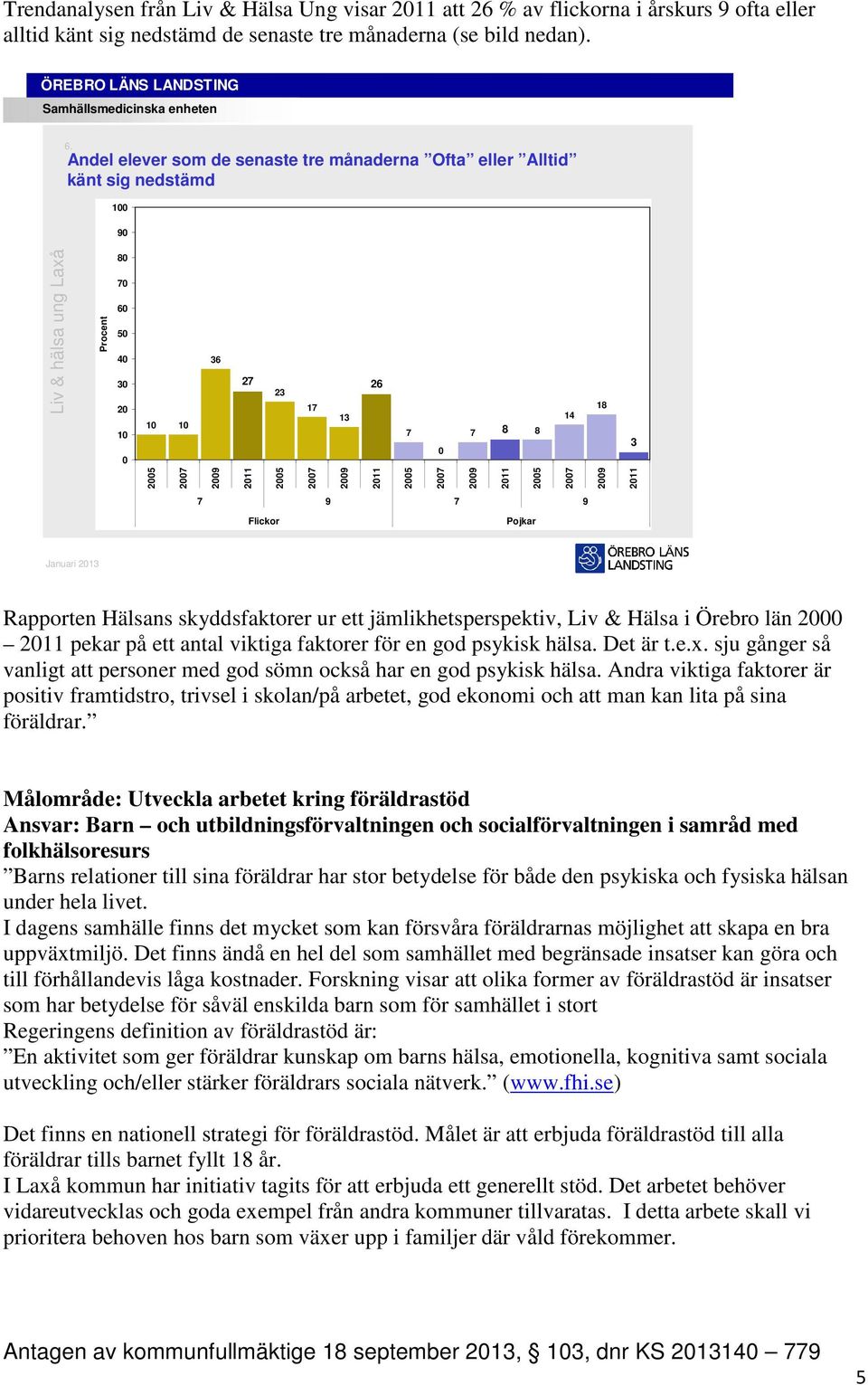 Andel elever som de senaste tre månaderna Ofta eller Alltid känt sig nedstämd 1 9 Liv & hälsa ung Laxå 8 6 5 4 3 2 1 1 1 36 2 26 23 1 13 8 8 14 18 3 Procent 9 9 Flickor Pojkar Januari 213 Rapporten