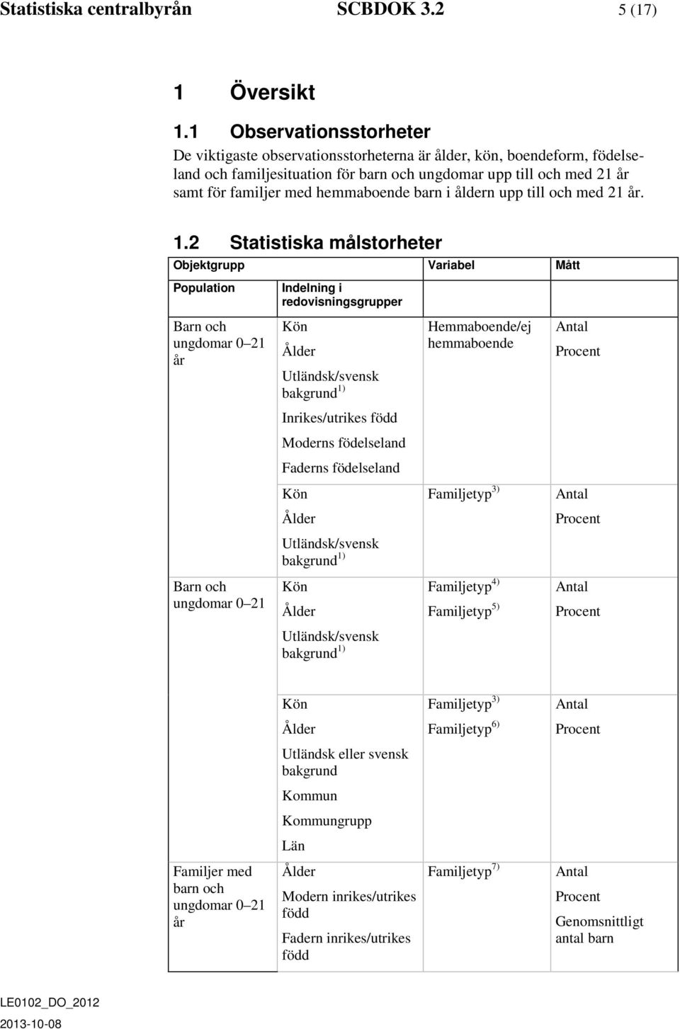 åldern upp till och med 21 år. 1.