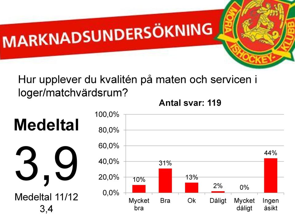 loger/matchvärdsrum?