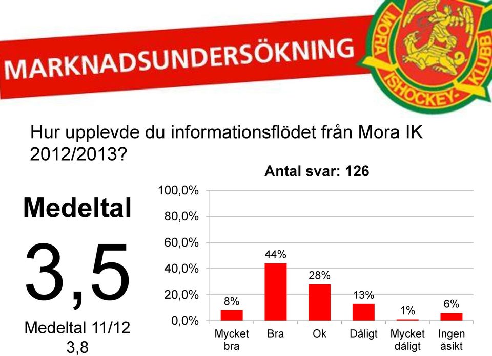 IK 2012/2013?