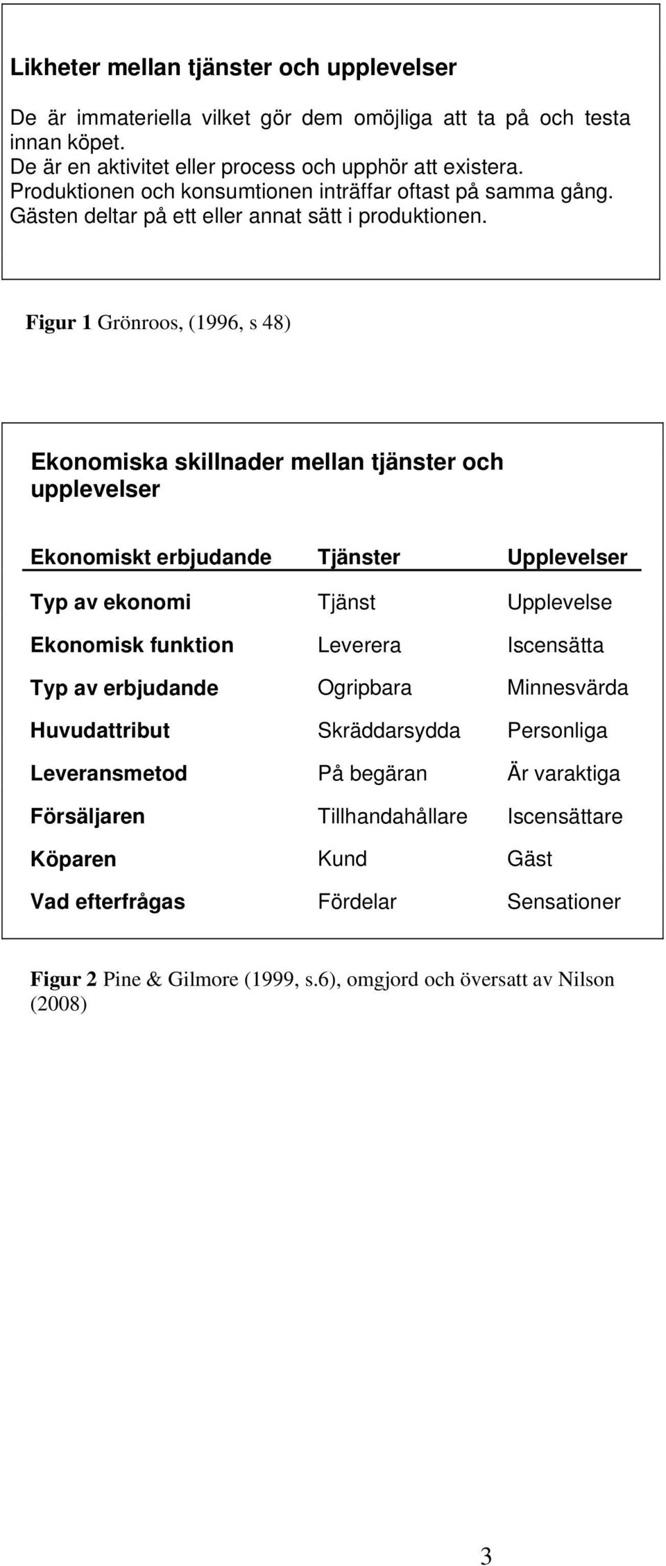 Figur 1 Grönroos, (1996, s 48) Ekonomiska skillnader mellan tjänster och upplevelser Ekonomiskt erbjudande Tjänster Upplevelser Typ av ekonomi Tjänst Upplevelse Ekonomisk funktion Leverera