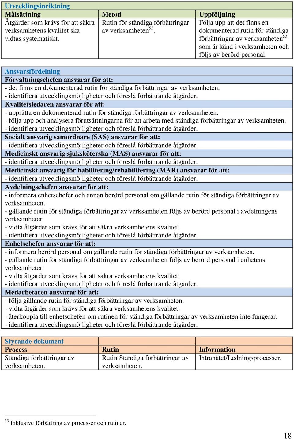 Ansvarsfördelning Förvaltningschefen ansvarar för att: - det finns en dokumenterad rutin för ständiga förbättringar av verksamheten.