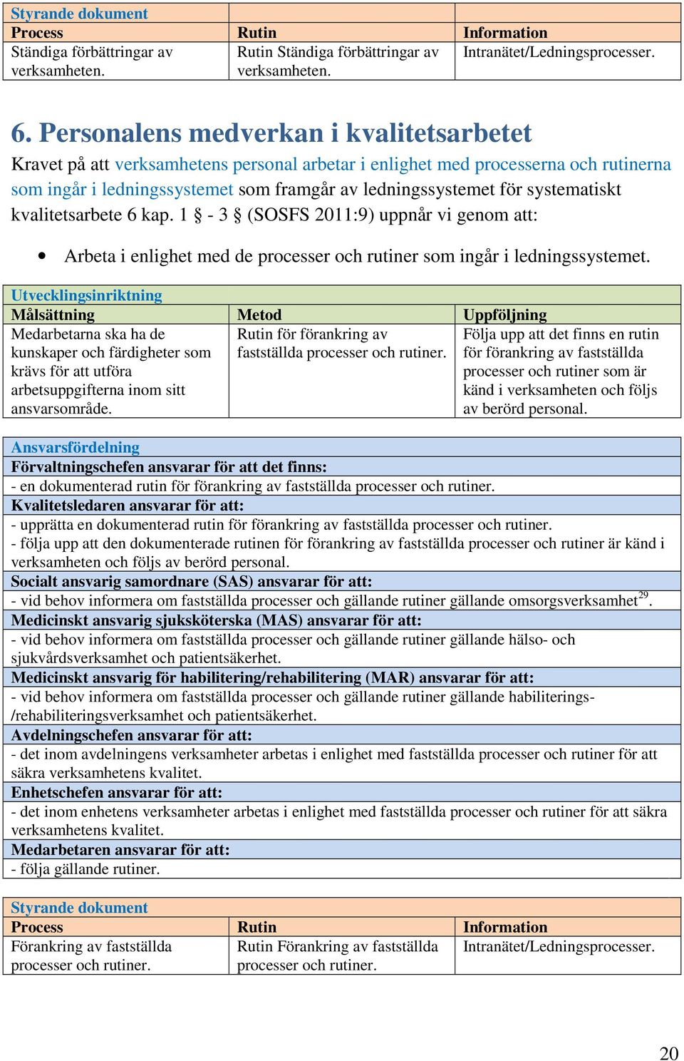 systematiskt kvalitetsarbete 6 kap. 1-3 (SOSFS 2011:9) uppnår vi genom att: Arbeta i enlighet med de processer och rutiner som ingår i ledningssystemet.