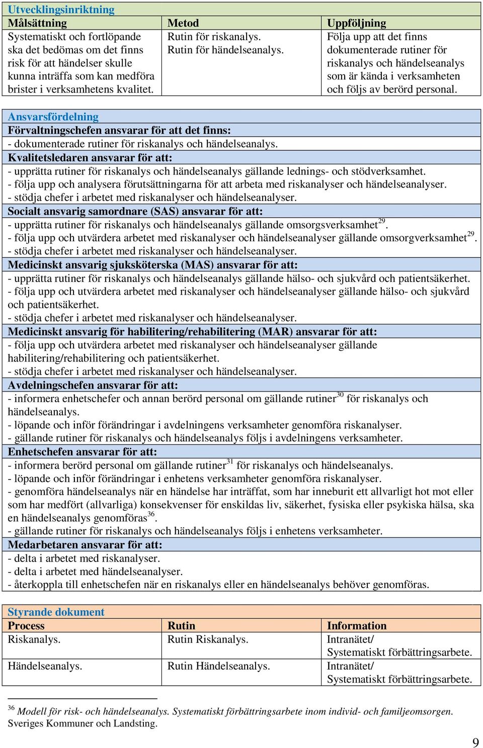 Ansvarsfördelning Förvaltningschefen ansvarar för att det finns: - dokumenterade rutiner för riskanalys och händelseanalys.