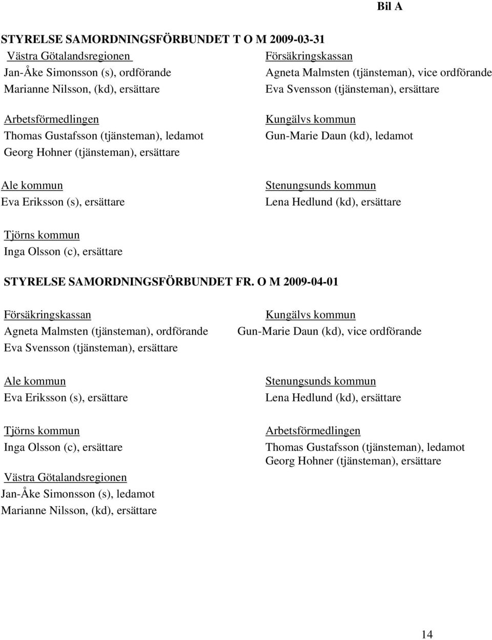 Gun-Marie Daun (kd), ledamot Stenungsunds kommun Lena Hedlund (kd), ersättare Tjörns kommun Inga Olsson (c), ersättare STYRELSE SAMORDNINGSFÖRBUNDET FR.