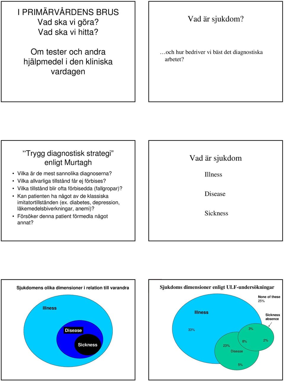 Kan patienten ha något av de klassiska imitatortillstånden (ex. diabetes, depression, läkemedelsbiverkningar, anemi)? Försöker denna patient förmedla något annat?