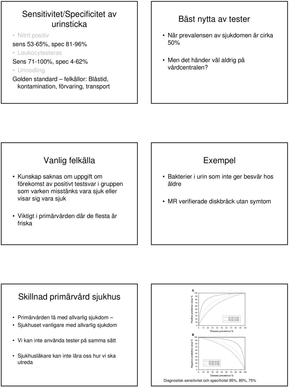 Vanlig felkälla Kunskap saknas om uppgift om förekomst av positivt testsvar i gruppen som varken misstänks vara sjuk eller visar sig vara sjuk Exempel Bakterier i urin som inte ger besvär hos äldre