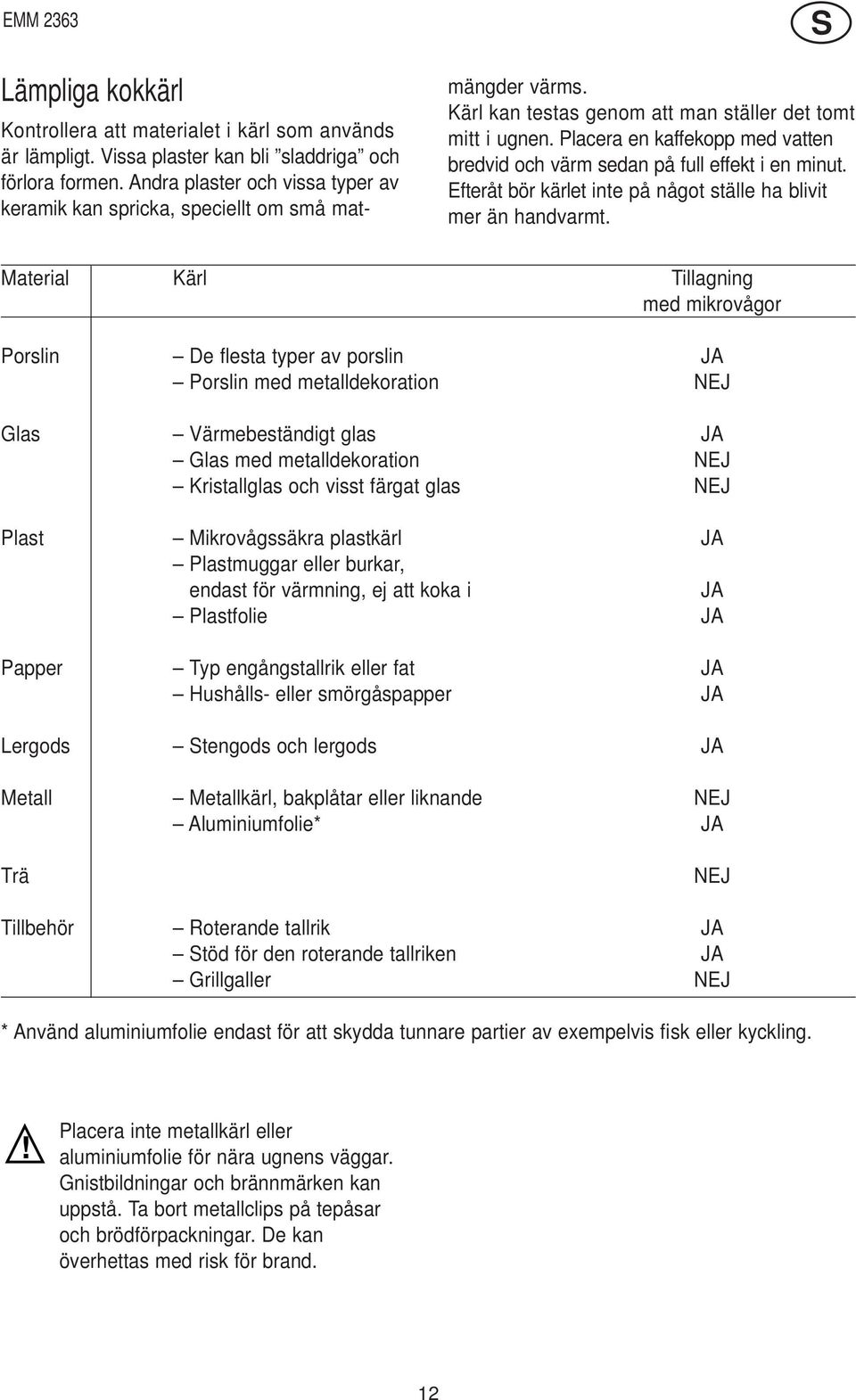 Mteril Kärl Tillgning med mikrovågor Porslin De flest typer v porslin JA Porslin med metlldekortion NEJ Gls Värmebeständigt gls JA Gls med metlldekortion NEJ Kristllgls och visst färgt gls NEJ Plst