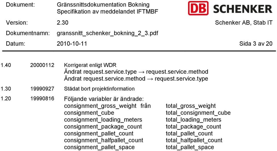 20 19990816 Följande variabler är ändrade: consignment_gross_weight från consignment_cube consignment_loading_meters consignment_package_count