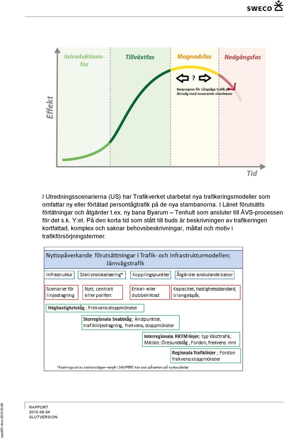 eller förtätad persontågtrafik på de nya stambanorna. I Länet förutsätts förtätningar och åtgärder t.ex.