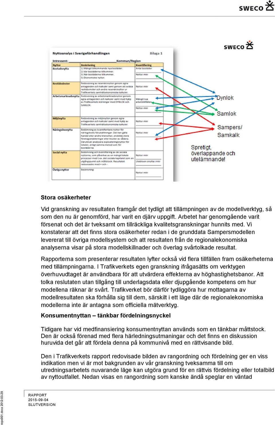 Vi konstaterar att det finns stora osäkerheter redan i de grunddata Sampersmodellen levererat till övriga modellsystem och att resultaten från de regionalekonomiska analyserna visar på stora