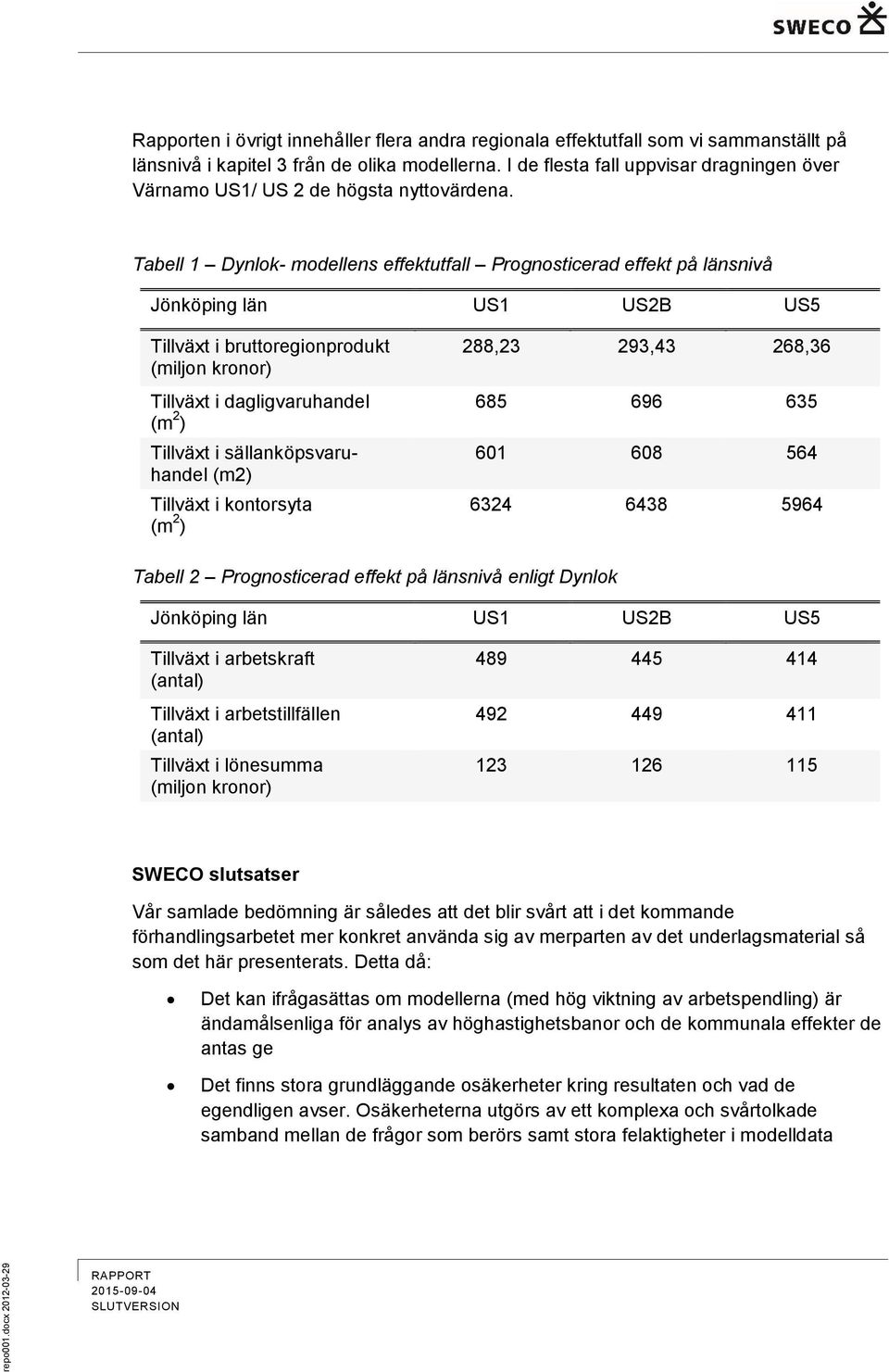 Tabell 1 Dynlok- modellens effektutfall Prognosticerad effekt på länsnivå Jönköping län US1 US2B US5 Tillväxt i bruttoregionprodukt (miljon kronor) Tillväxt i dagligvaruhandel (m 2 ) Tillväxt i