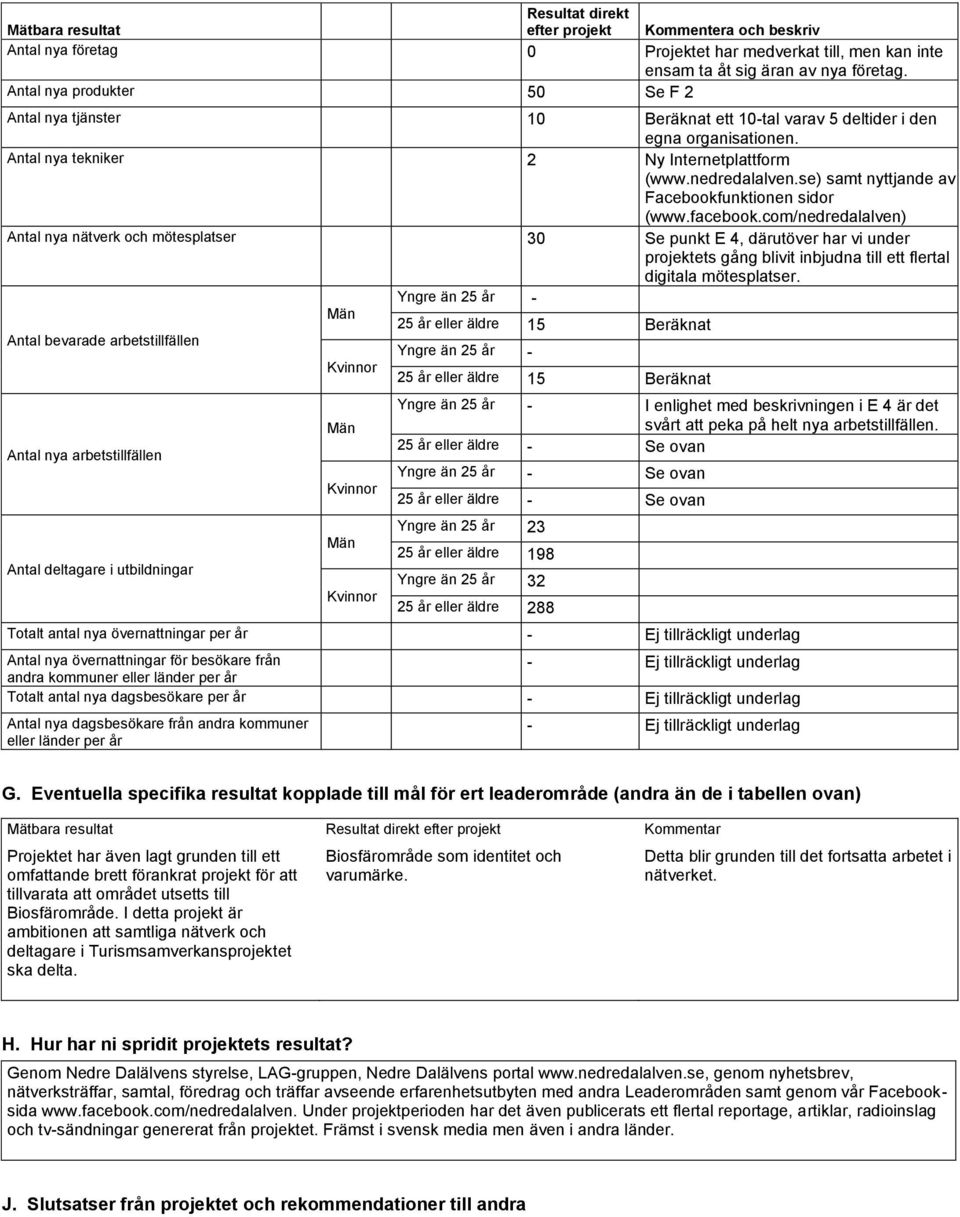 se) samt nyttjande av Facebookfunktionen sidor (www.facebook.