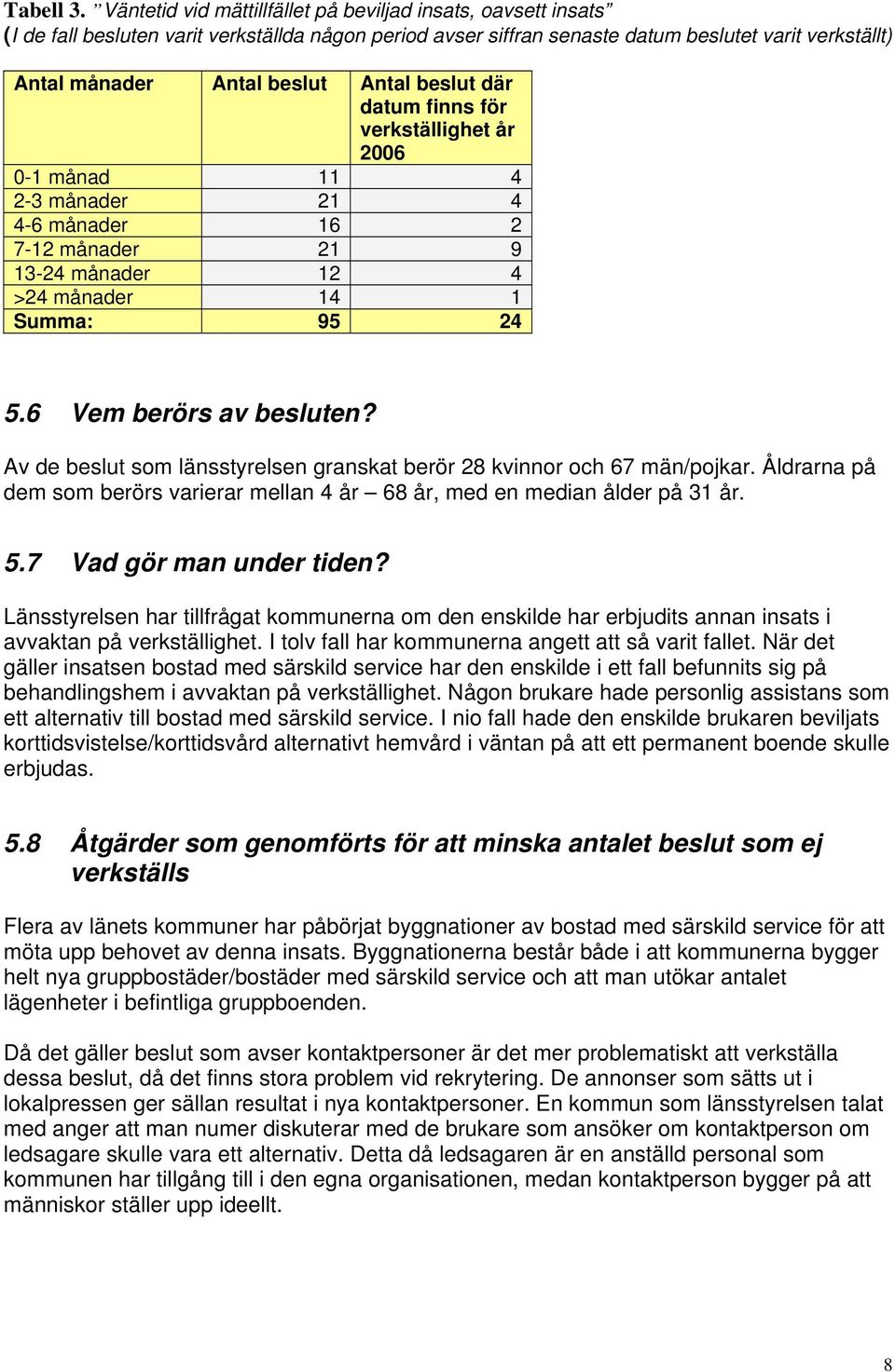 Antal beslut där datum finns för verkställighet år 2006 0-1 månad 11 4 2-3 månader 21 4 4-6 månader 16 2 7-12 månader 21 9 13-24 månader 12 4 >24 månader 14 1 Summa: 95 24 5.6 Vem berörs av besluten?