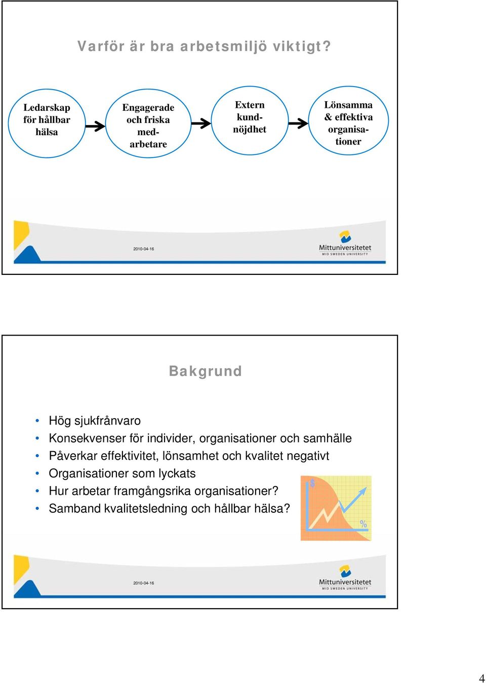 effektiva organisationer Bakgrund Hög sjukfrånvaro Konsekvenser för individer, organisationer och