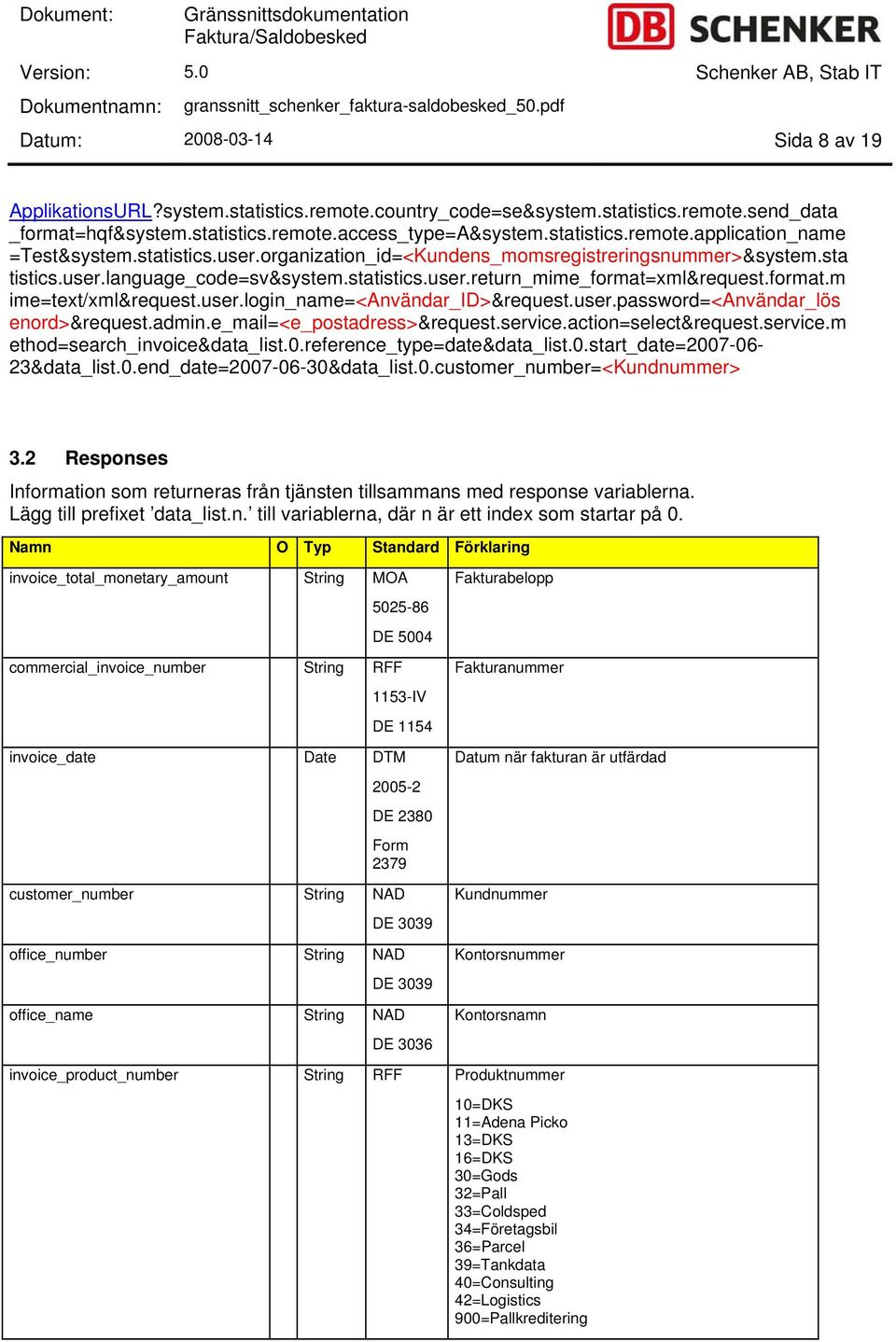 invoice_total_monetary_amount String MOA 5025-86 DE 5004 commercial_invoice_number String RFF 1153-IV DE 1154 invoice_date Date DTM 2005-2 customer_number String NAD DE 3039 office_number String NAD
