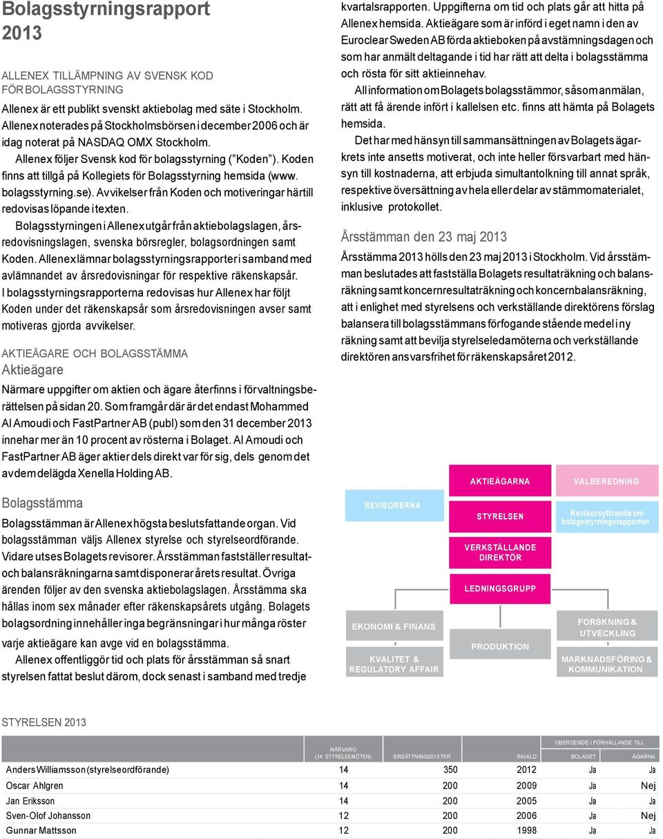 Koden finns att tillgå på Kollegiets för Bolagsstyrning hemsida (www. bolagsstyrning.se). Avvikelser från Koden och motiveringar härtill redovisas löpande i texten.