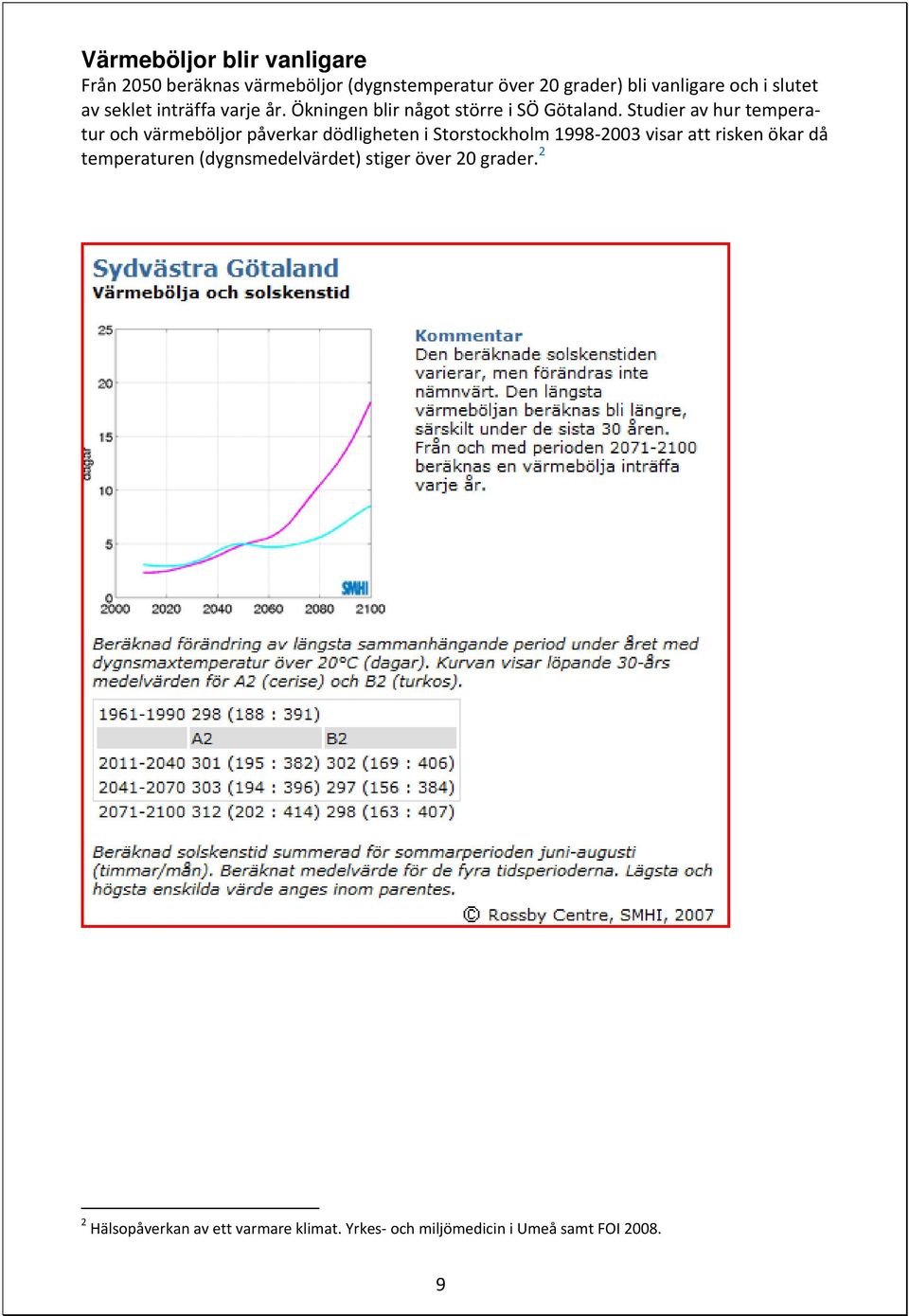 Studier av hur temperatur och värmeböljor påverkar dödligheten i Storstockholm 1998 2003 visar att risken ökar