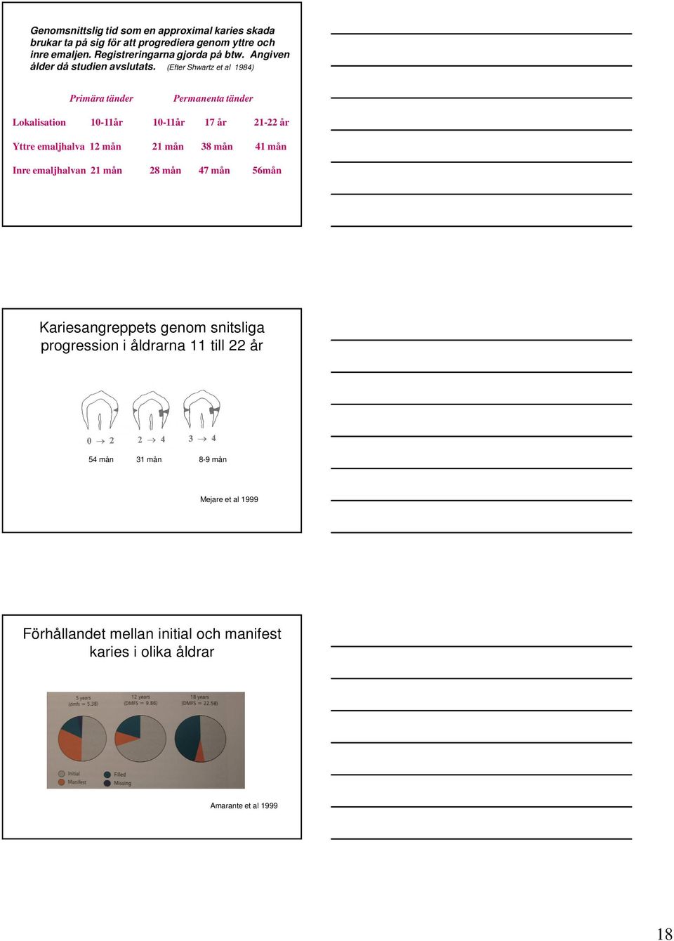 (Efter Shwartz et al 1984) Primära tänder Permanenta tänder Lokalisation 10-11år 10-11år 17 år 21-22 år Yttre emaljhalva 12 mån 21 mån 38 mån