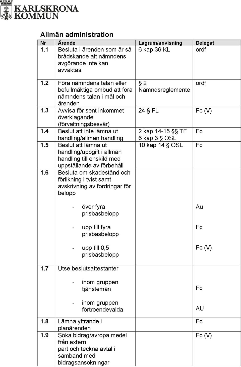 4 Beslut att inte lämna ut handling/allmän handling 1.5 Beslut att lämna ut handling/uppgift i allmän handling till enskild med uppställande av förbehåll 1.