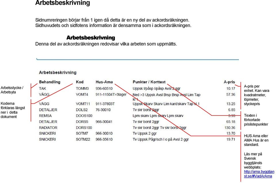 Arbetsbeskrivning Denna del av ackordsräkningen redovisar vilka arbeten som uppmätts.