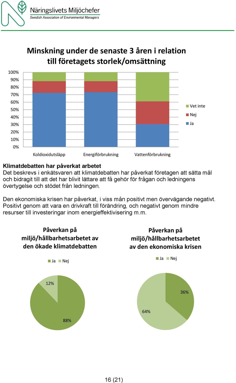 ledningens övertygelse och stödet från ledningen. Den ekonomiska krisen har påverkat, i viss mån positivt men övervägande negativt.