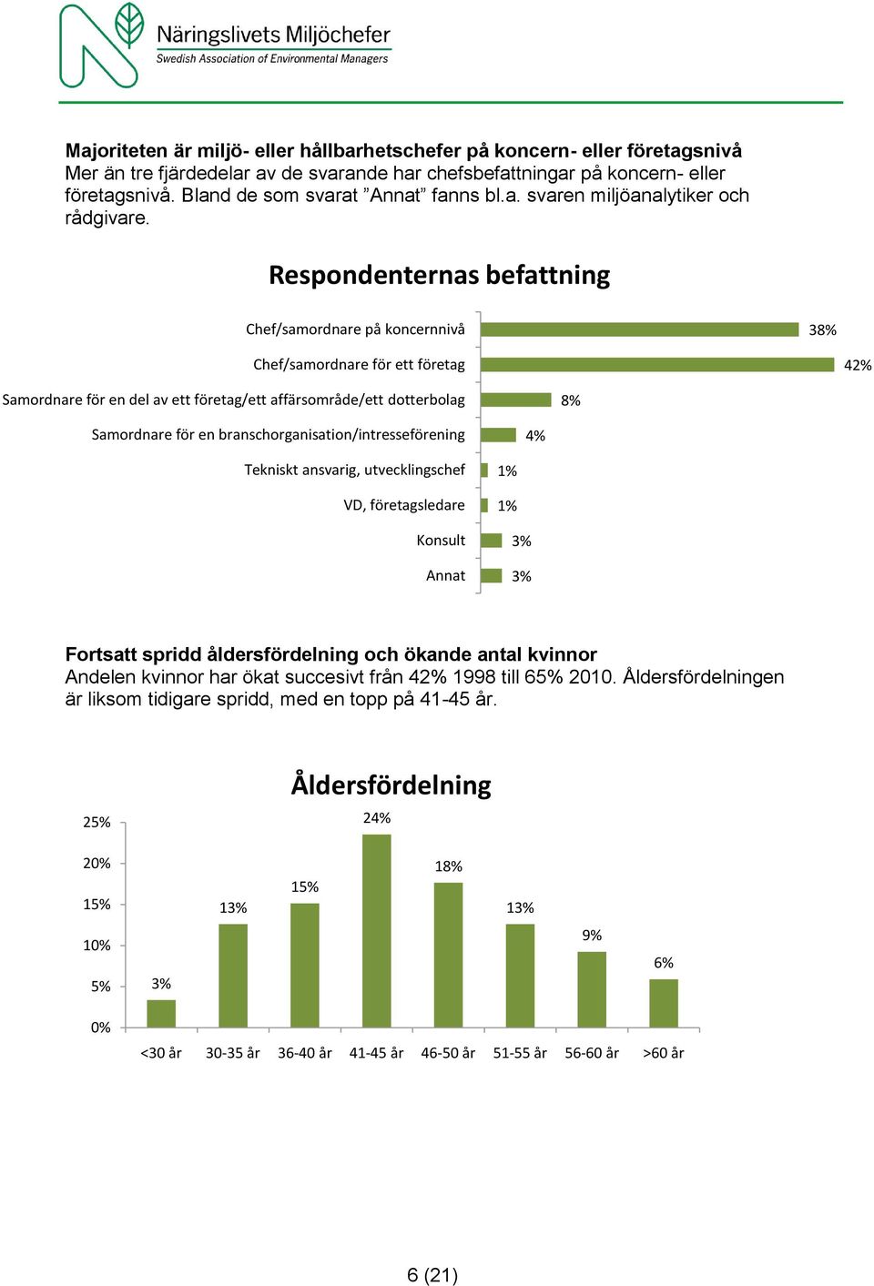 Respondenternas befattning Chef/samordnare på koncernnivå 38% Chef/samordnare för ett företag 42% Samordnare för en del av ett företag/ett affärsområde/ett dotterbolag 8% Samordnare för en