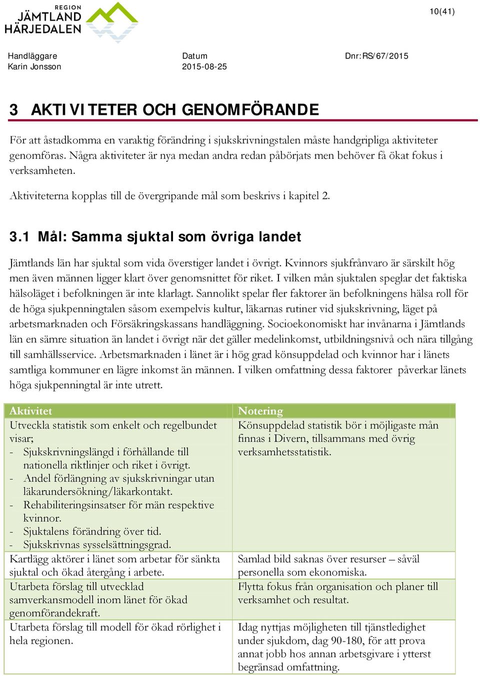 1 Mål: Samma sjuktal som övriga landet Jämtlands län har sjuktal som vida överstiger landet i övrigt. Kvinnors sjukfrånvaro är särskilt hög men även männen ligger klart över genomsnittet för riket.