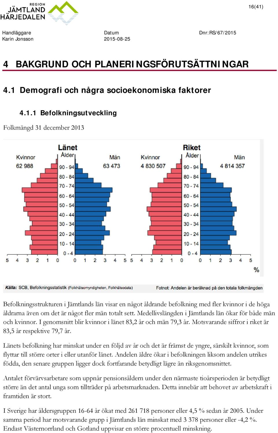 Medellivslängden i Jämtlands län ökar för både män och kvinnor. I genomsnitt blir kvinnor i länet 83,2 år och män 79,3 år. Motsvarande siffror i riket är 83,5 år respektive 79,7 år.