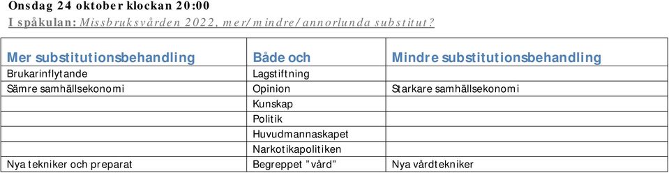 Mer substitutionsbehandling Både och Mindre substitutionsbehandling Brukarinflytande Lagstiftning